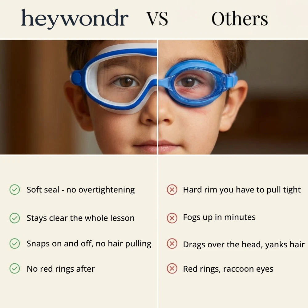 SplashyEyes Goggles